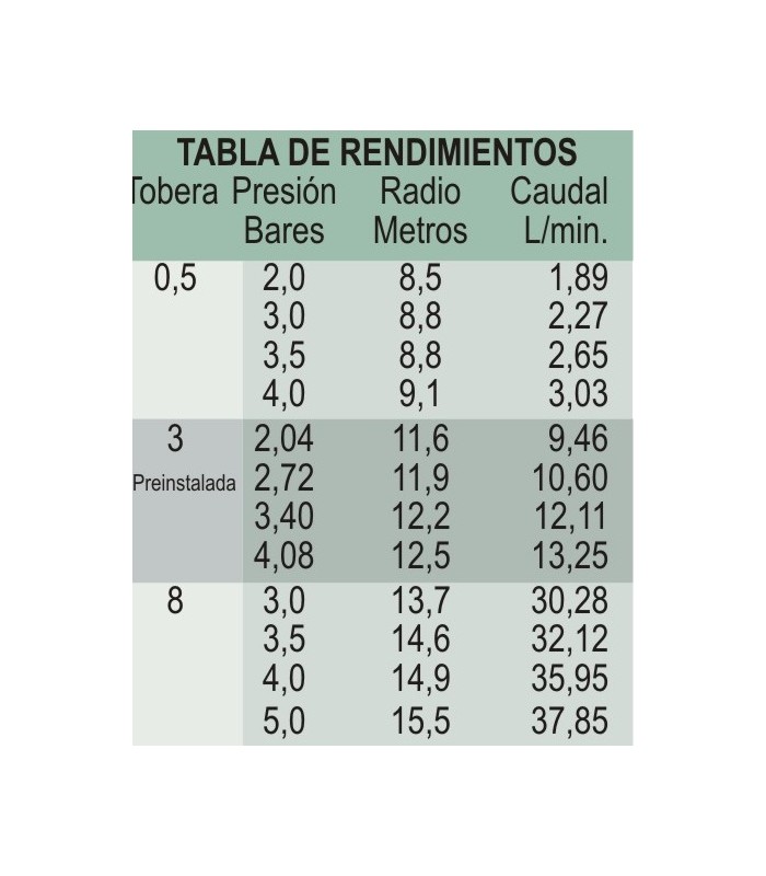Aspersores de riego K-Rain ProCOM Aspersores de riego K-Rain ProCOM