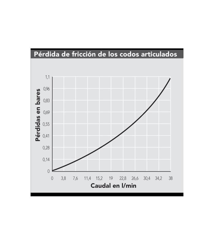 Codo articulado Hunter Codo articulado Hunter