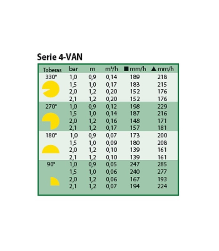 Difusores de riego Rain Bird UNI-SPRAY 4 VAN Difusores de riego Rain Bird UNI-SPRAY 4 VAN
