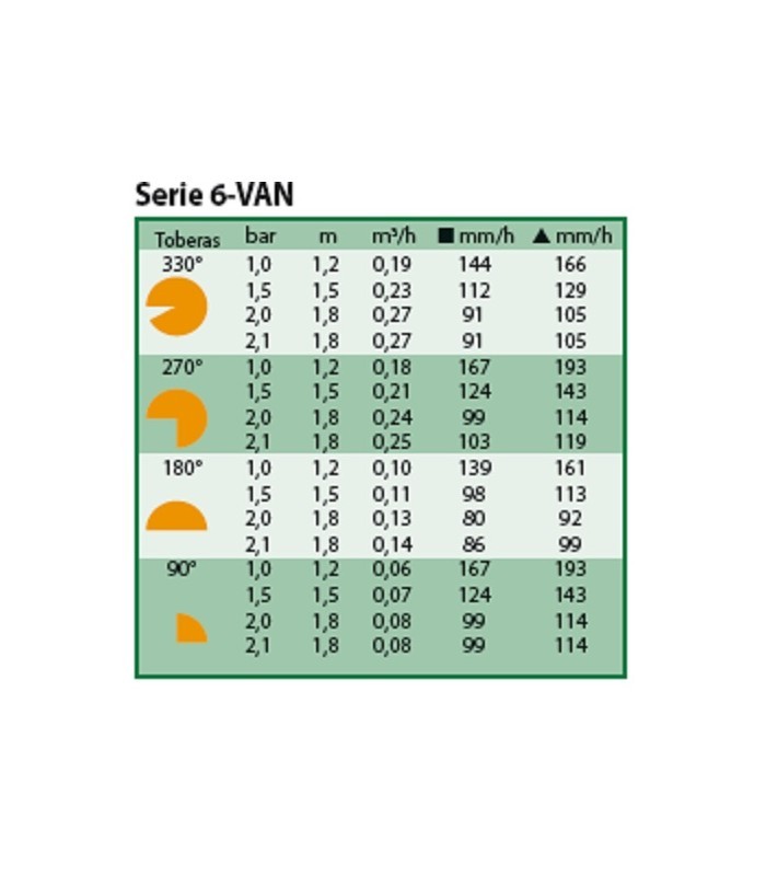 Difusores de riego Rain Bird UNI-SPRAY 6 VAN Difusores de riego Rain Bird UNI-SPRAY 6 VAN