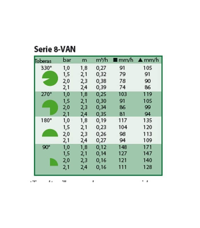 Difusores de riego Rain Bird UNI-SPRAY 8 VAN Difusores de riego Rain Bird UNI-SPRAY 8 VAN