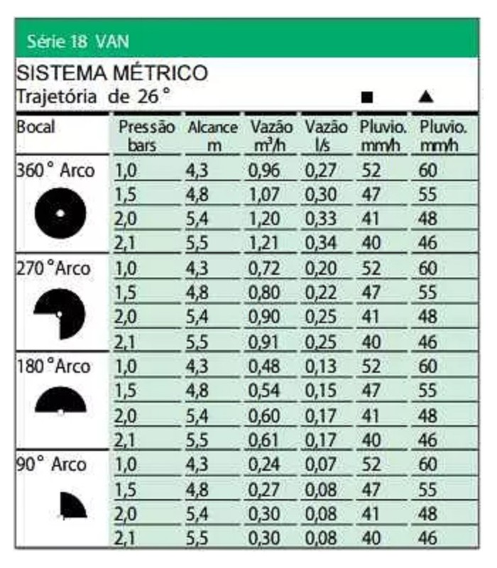 Difusores de riego Rain Bird UNI-SPRAY 18 VAN Difusores de riego Rain Bird UNI-SPRAY 18 VAN