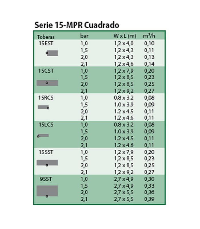 toberas Rain Bird 15-MRP 9SST toberas Rain Bird 15-MRP 9SST
