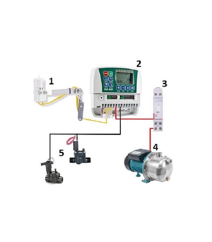 Programador de riego Rain Bird ESP-RZXe, 4 estaciones, interior, wifi. Programador de riego Rain Bird ESP-RZXe, 4 estaciones, interior, wifi.