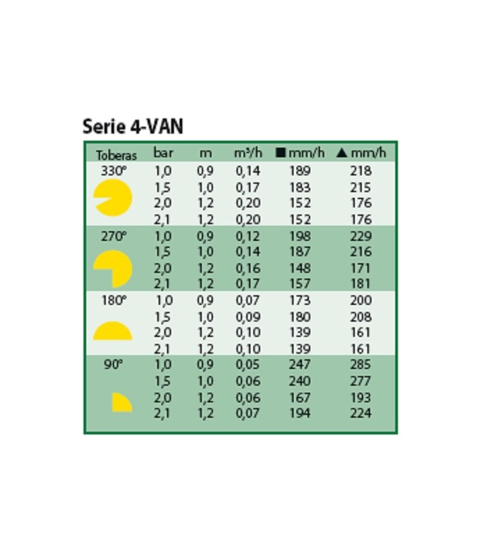 Difusores de riego - Tobera Rain Bird Serie 4 VAN Difusores de riego - Tobera Rain Bird Serie 4 VAN
