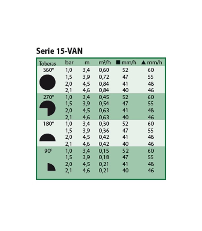 Difusores de riego - Toberas Rain Bird Serie15 VAN Difusores de riego - Toberas Rain Bird Serie15 VAN